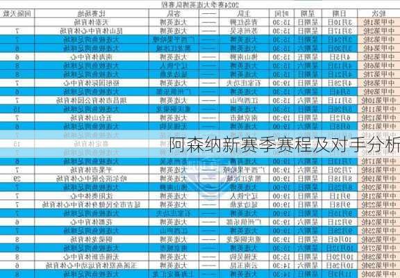 阿森纳新赛季赛程及对手分析