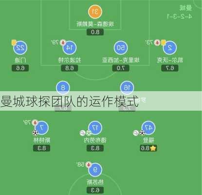 曼城球探团队的运作模式