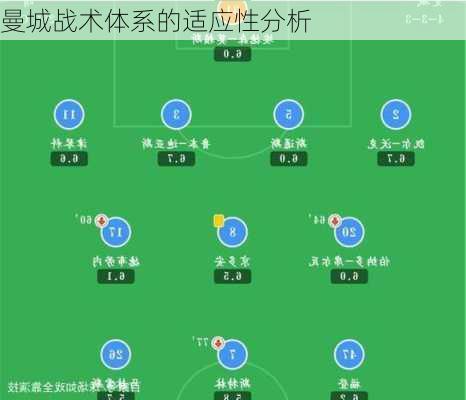 曼城战术体系的适应性分析