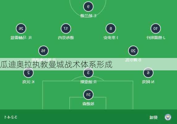 瓜迪奥拉执教曼城战术体系形成
