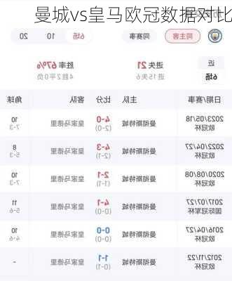 曼城vs皇马欧冠数据对比