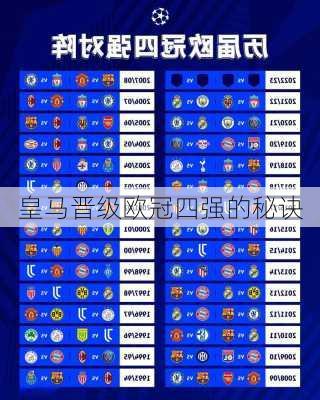 皇马晋级欧冠四强的秘诀