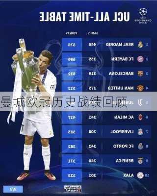 曼城欧冠历史战绩回顾