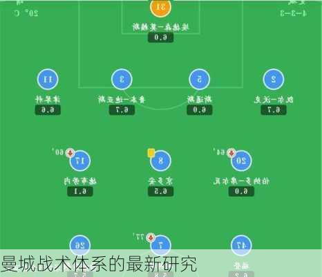 曼城战术体系的最新研究