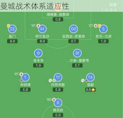 曼城战术体系适应性