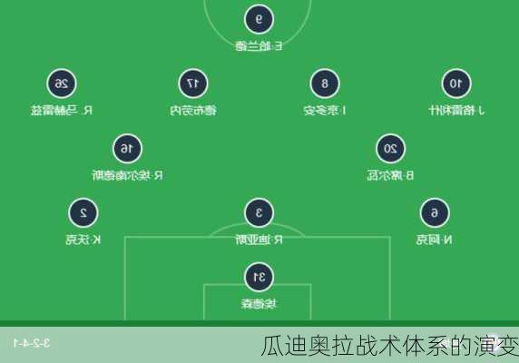 瓜迪奥拉战术体系的演变