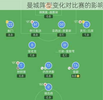曼城阵型变化对比赛的影响