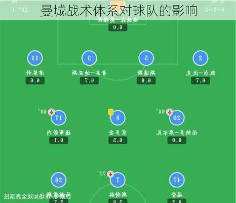 曼城战术体系对球队的影响