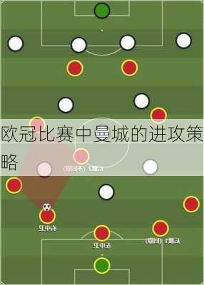 欧冠比赛中曼城的进攻策略