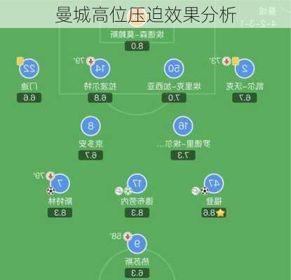 曼城高位压迫效果分析
