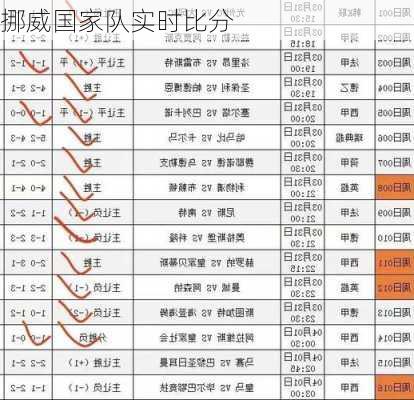 挪威国家队实时比分