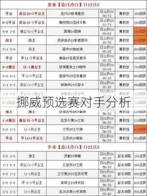 挪威预选赛对手分析