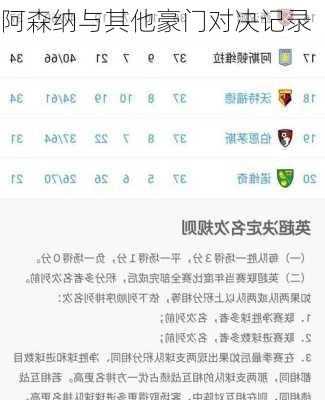 阿森纳与其他豪门对决记录