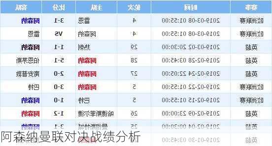 阿森纳曼联对决战绩分析