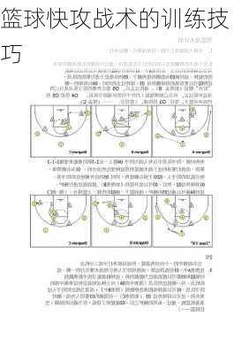篮球快攻战术的训练技巧