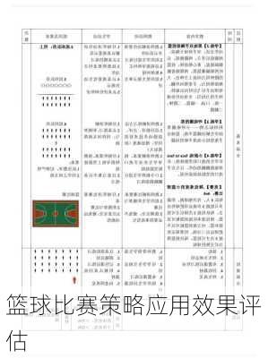 篮球比赛策略应用效果评估