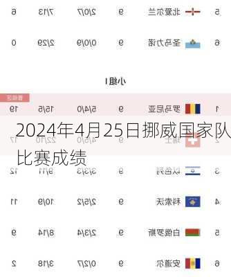 2024年4月25日挪威国家队比赛成绩