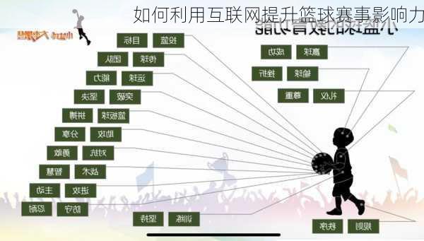 如何利用互联网提升篮球赛事影响力