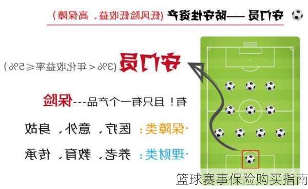 篮球赛事保险购买指南