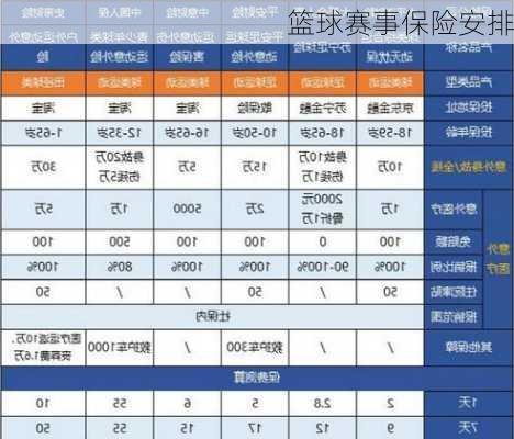 篮球赛事保险安排