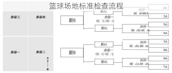 篮球场地标准检查流程