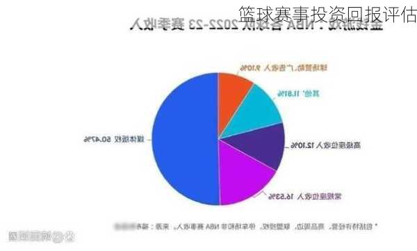 篮球赛事投资回报评估