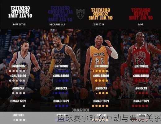 篮球赛事观众互动与票房关系