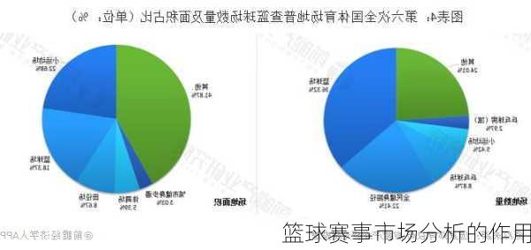 篮球赛事市场分析的作用