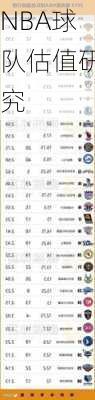 NBA球队估值研究