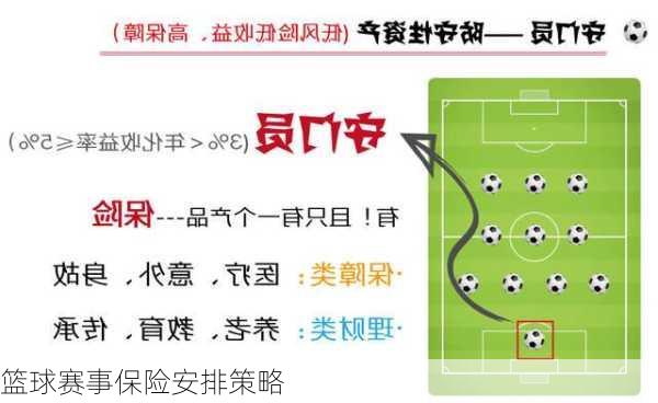 篮球赛事保险安排策略