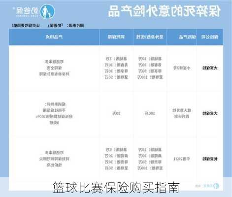 篮球比赛保险购买指南