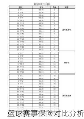 篮球赛事保险对比分析