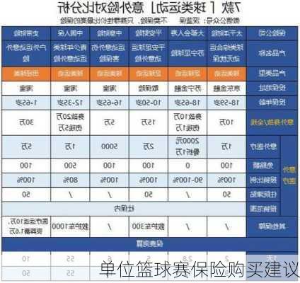 单位篮球赛保险购买建议