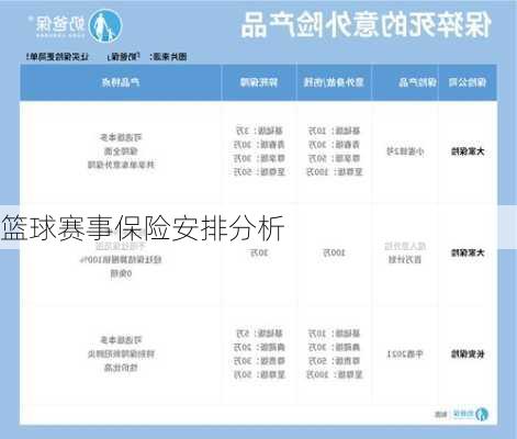 篮球赛事保险安排分析