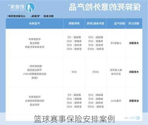 篮球赛事保险安排案例
