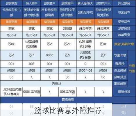 篮球比赛意外险推荐