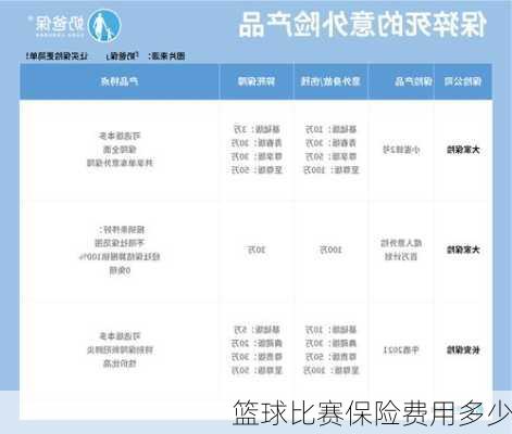 篮球比赛保险费用多少
