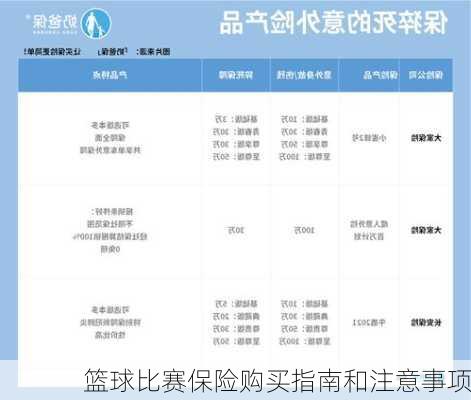 篮球比赛保险购买指南和注意事项