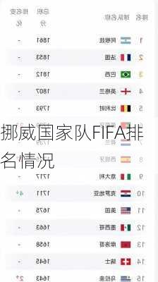 挪威国家队FIFA排名情况