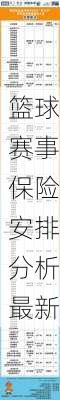 篮球赛事保险安排分析最新