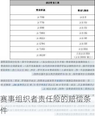 赛事组织者责任险的赔偿条件