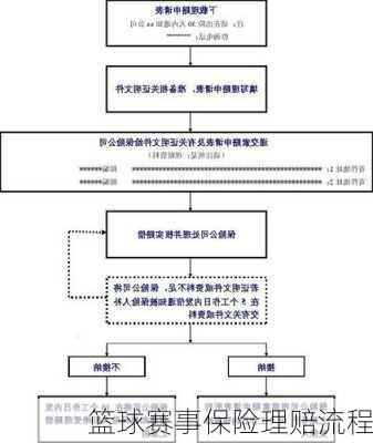 篮球赛事保险理赔流程