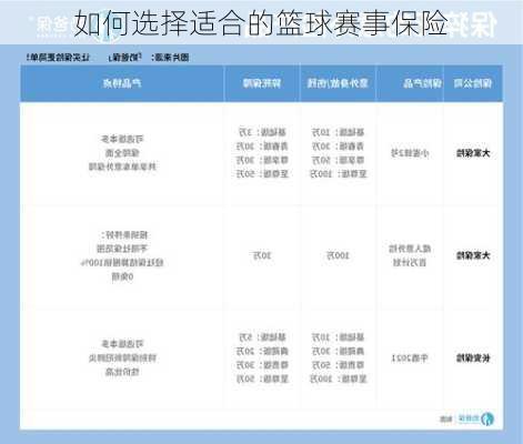 如何选择适合的篮球赛事保险