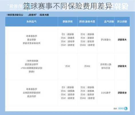 篮球赛事不同保险费用差异