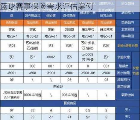 篮球赛事保险需求评估案例