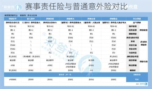赛事责任险与普通意外险对比