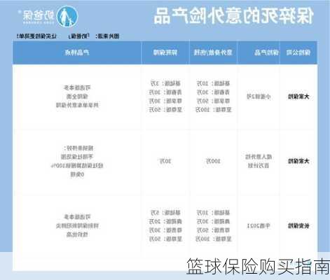 篮球保险购买指南