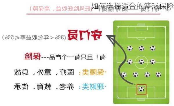 如何选择适合的篮球保险