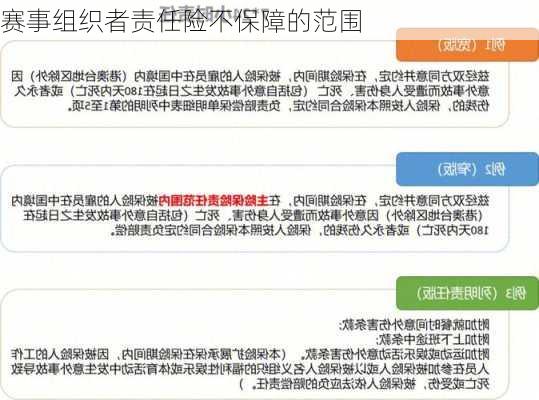 赛事组织者责任险不保障的范围