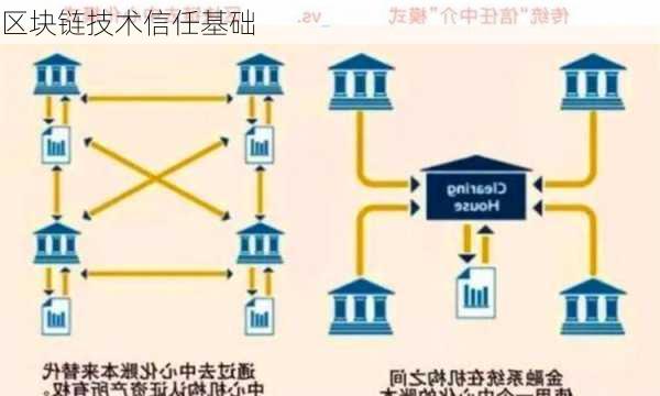 区块链技术信任基础